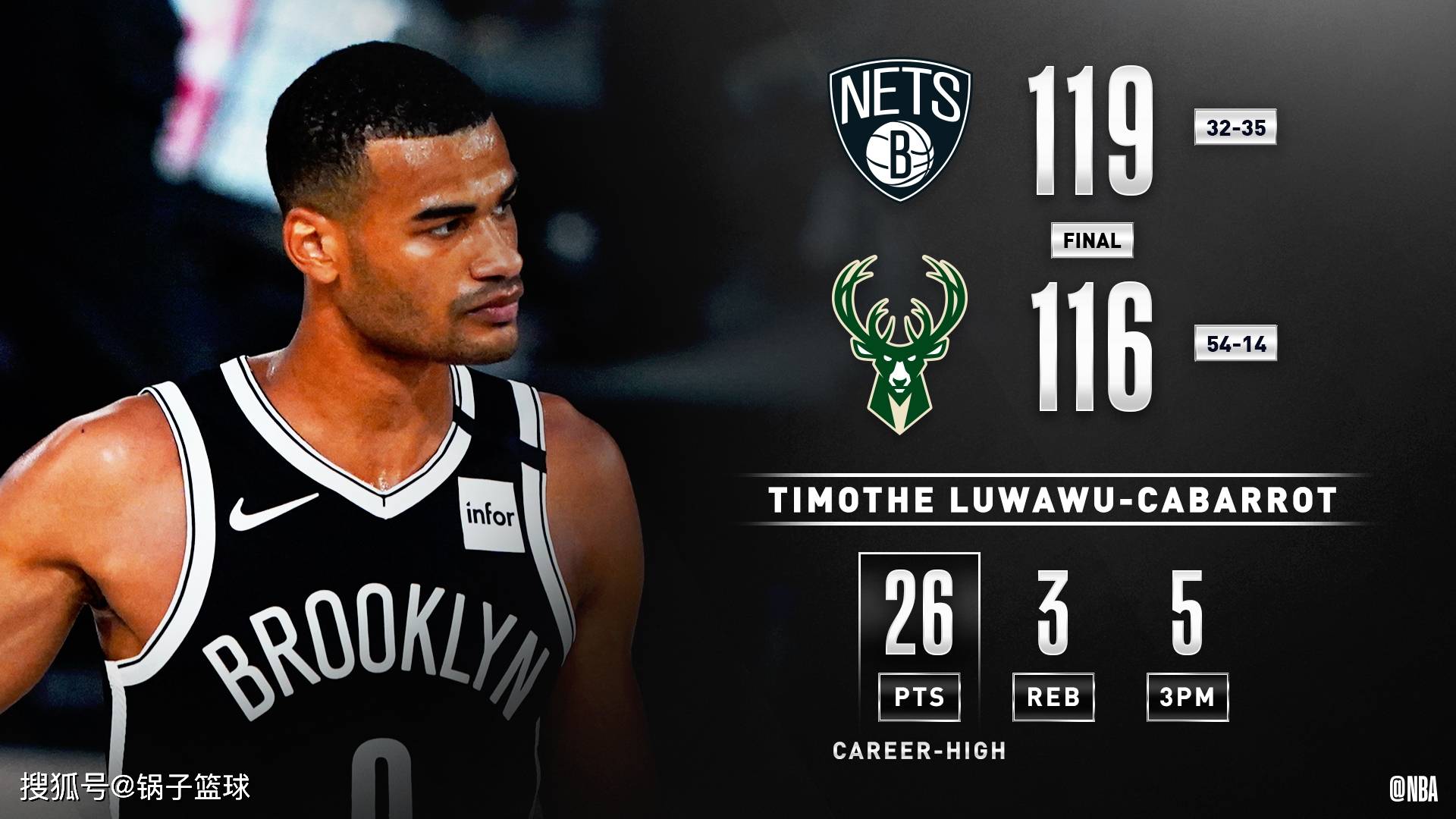 包含黄蜂对阵篮网惨遭爆冷，葛里芬功不可没的词条