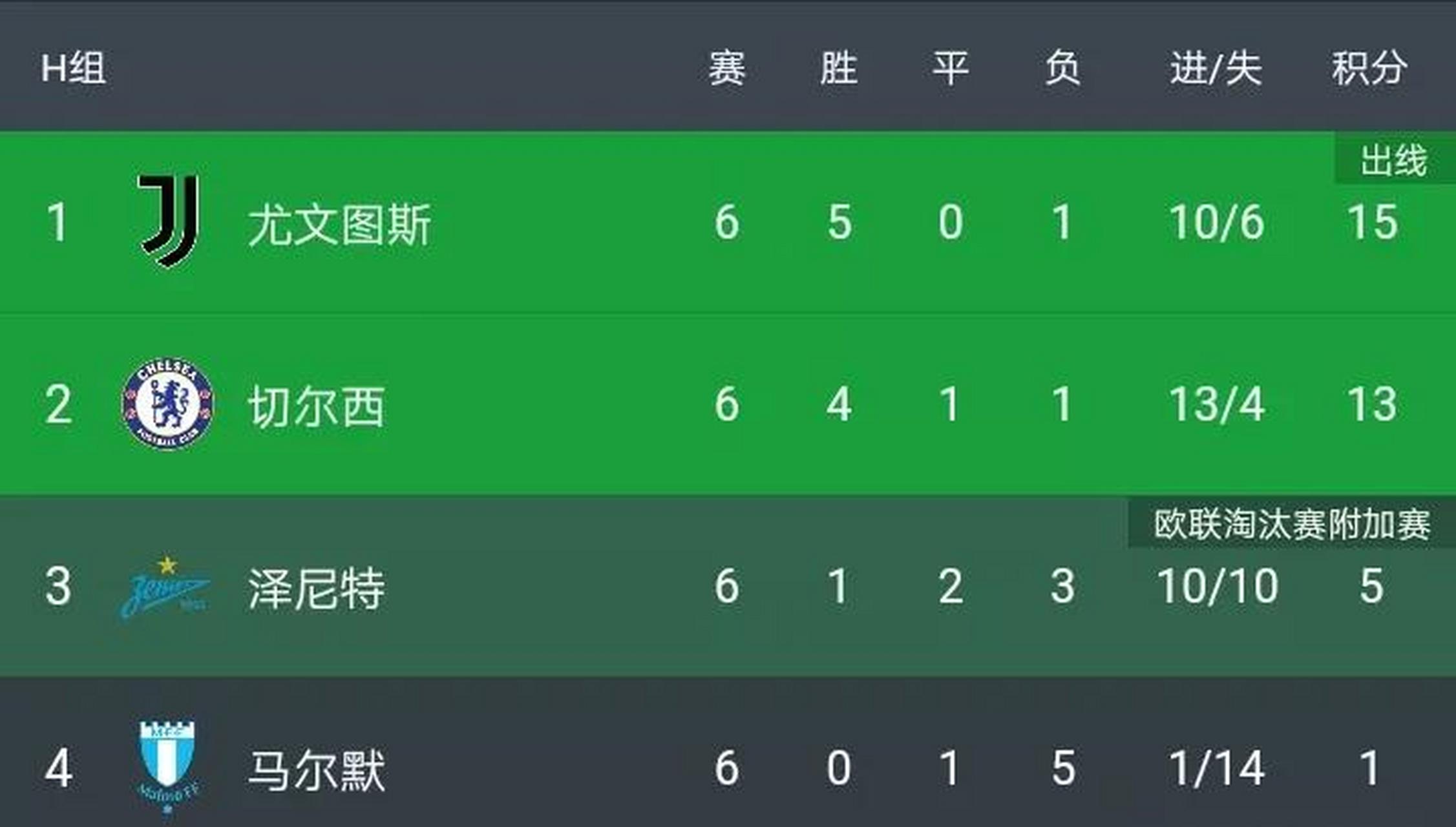关于切尔西主场大胜对手,保住领头羊位置的信息 关于切尔西主场大胜对手,保住领头羊位置的信息