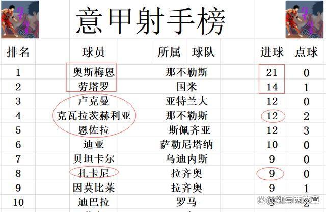 那不勒斯惊险获胜，继续领跑积分榜的简单介绍