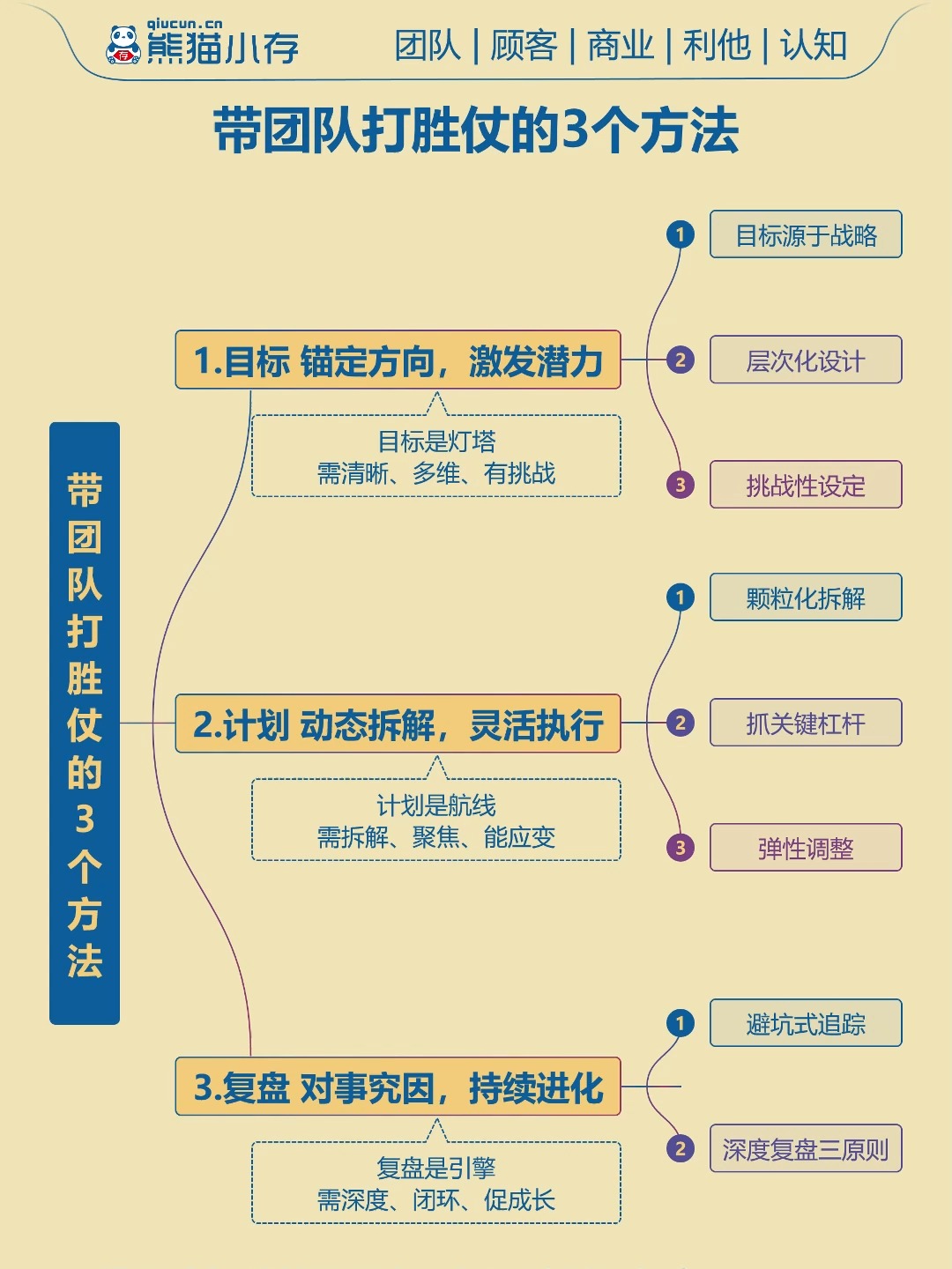 目标一致，团队协作助力取胜的简单介绍