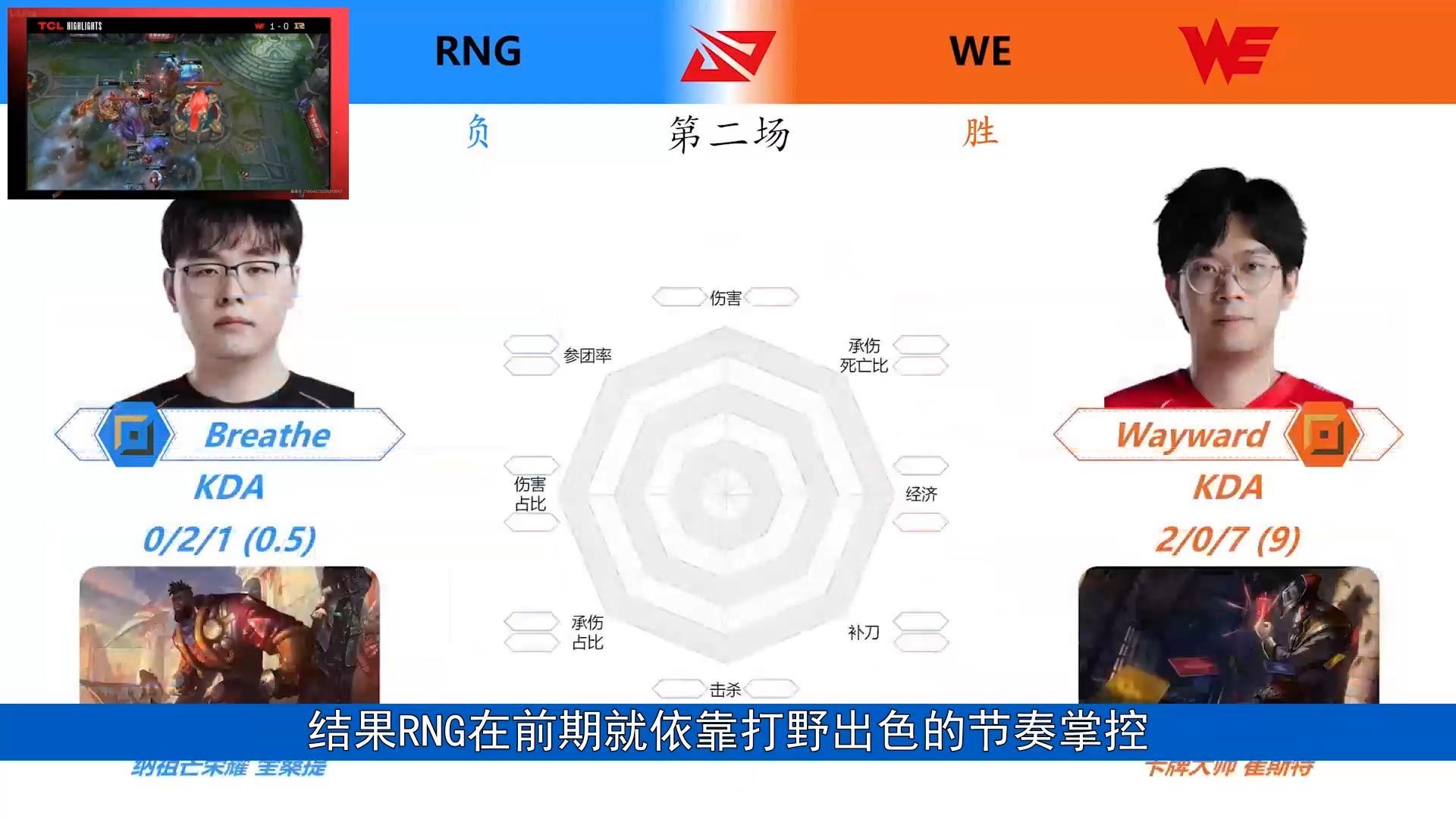 包含RNG强势TeamWE，BDD绝境逆转的词条