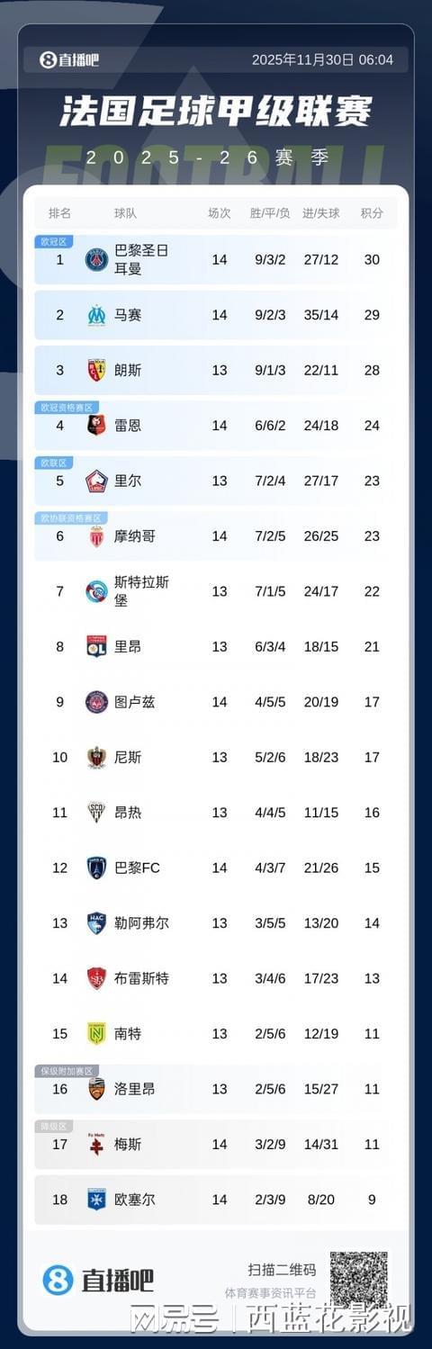 摩纳哥横扫昂热，登顶法甲积分榜的简单介绍